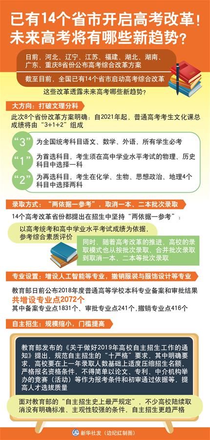 （圖表）[新華視點]已有14個省市開啟高考改革！未來高考將有哪些新趨勢？