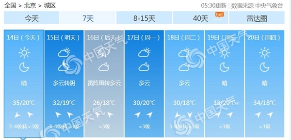 35℃！今天北京高溫天氣重返需防曬 周末降雨降溫